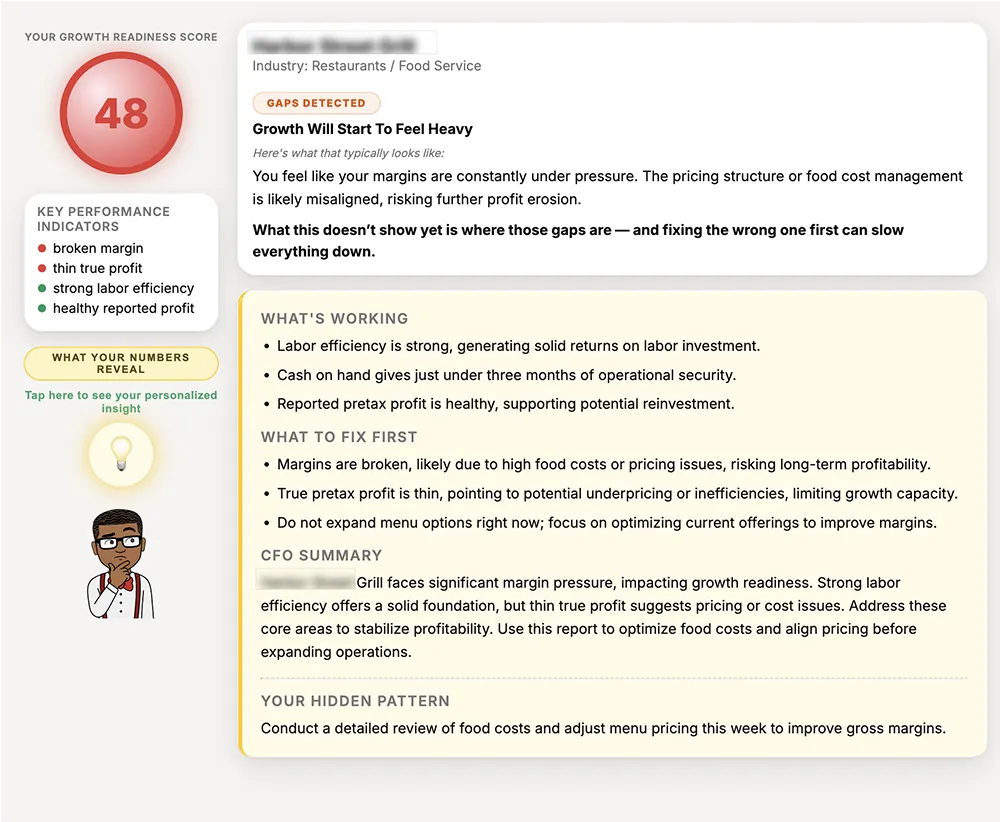 Restaurant GRS Report